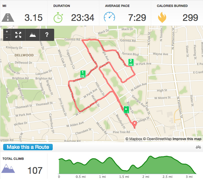 2015 Labor Day 2015 - Runkeeper